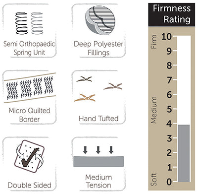 Manhattan Semi Orthopaedic Spring Luxury Mattress - Medium